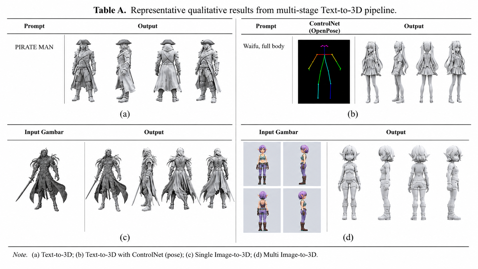 From Prompt to Polygon: Evaluating End-to-End Human–AI Workflows for Web-Based Generative 3D Authoring